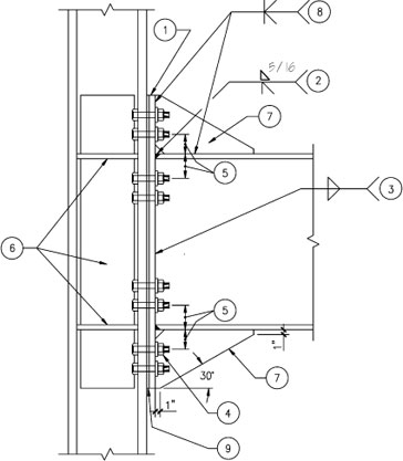 Figure 3-15